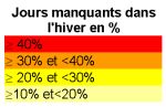 Jours manquants dans l'hiver