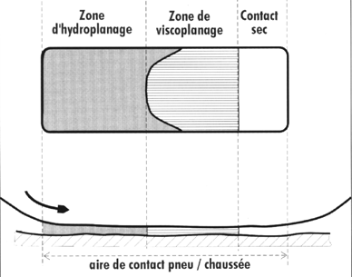 Aire de contact pneu / chaussée