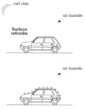 La condensation solide