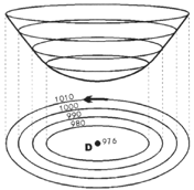 Illustration schématique d'une dépression