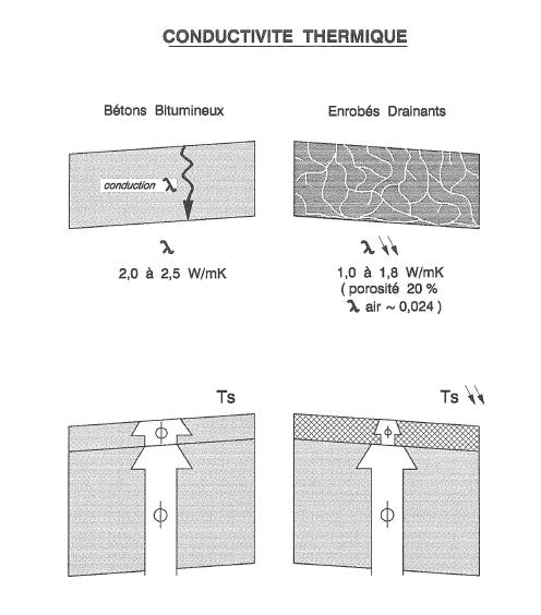 conductivité thermique