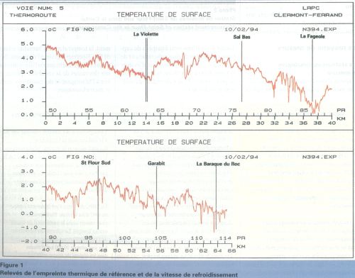 Empreinte thermique