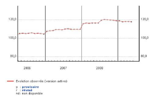 Graphique de l'indice : Autres produits des industries extractives - Ensemble des marchés - Prix de base