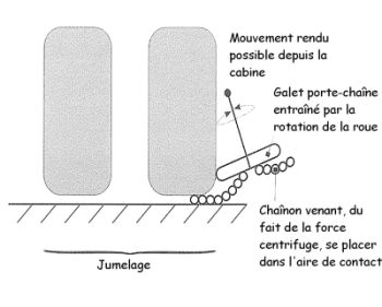 Image chaîne automatique