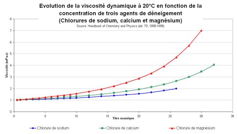 Graphqiue 