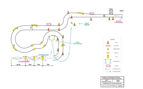 Le tracé du championnat